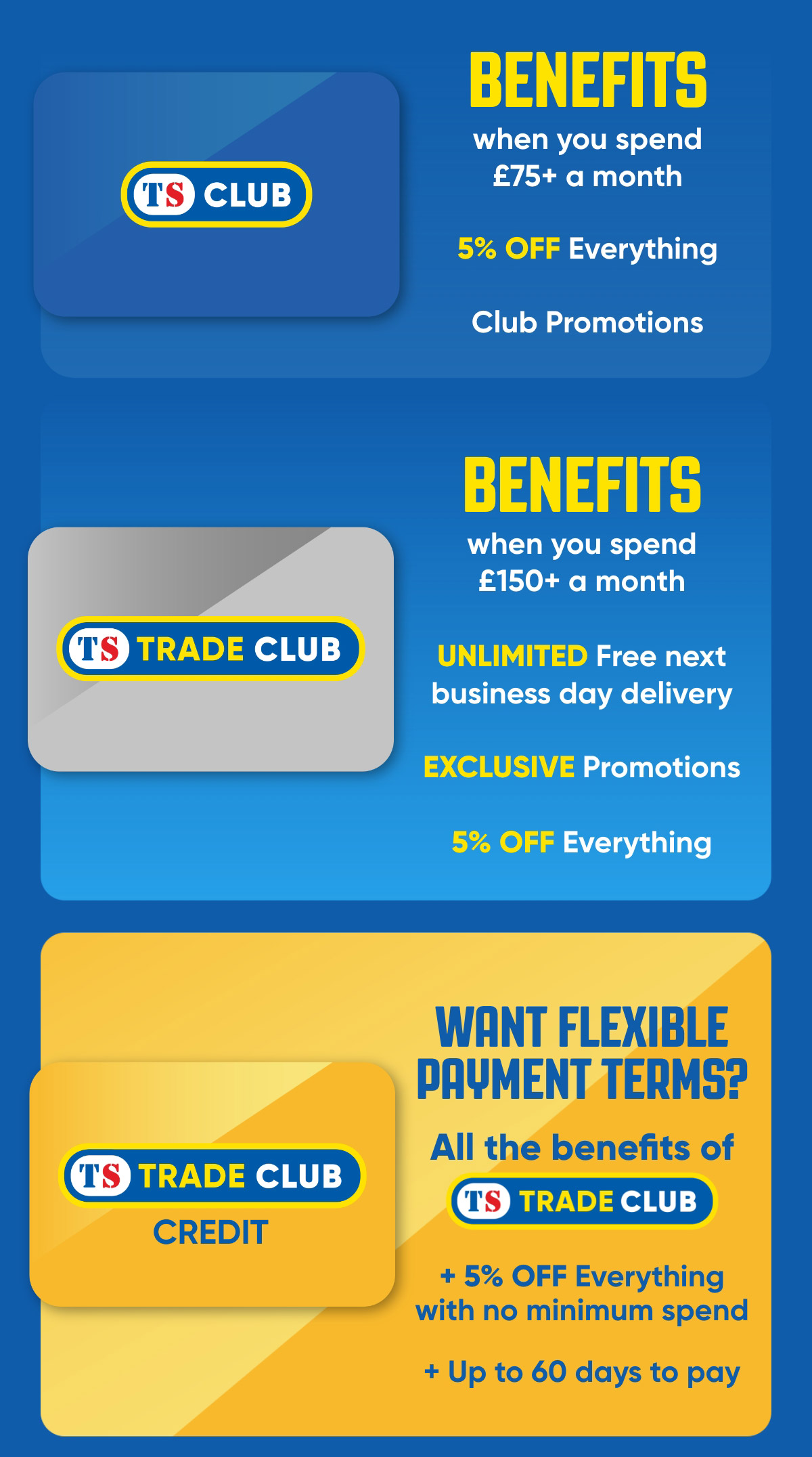 Toolstation Club Tiers