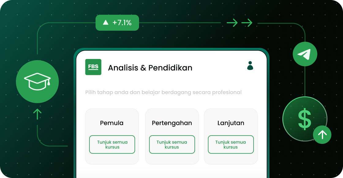 Partner offer: FBS helps you trade smarter