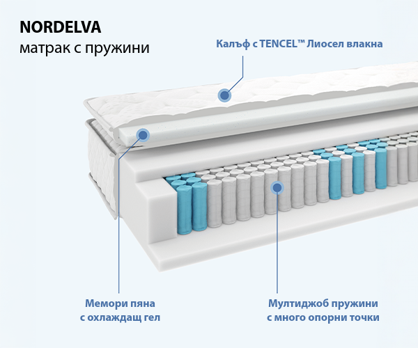 NORDELVA матрак с пружини