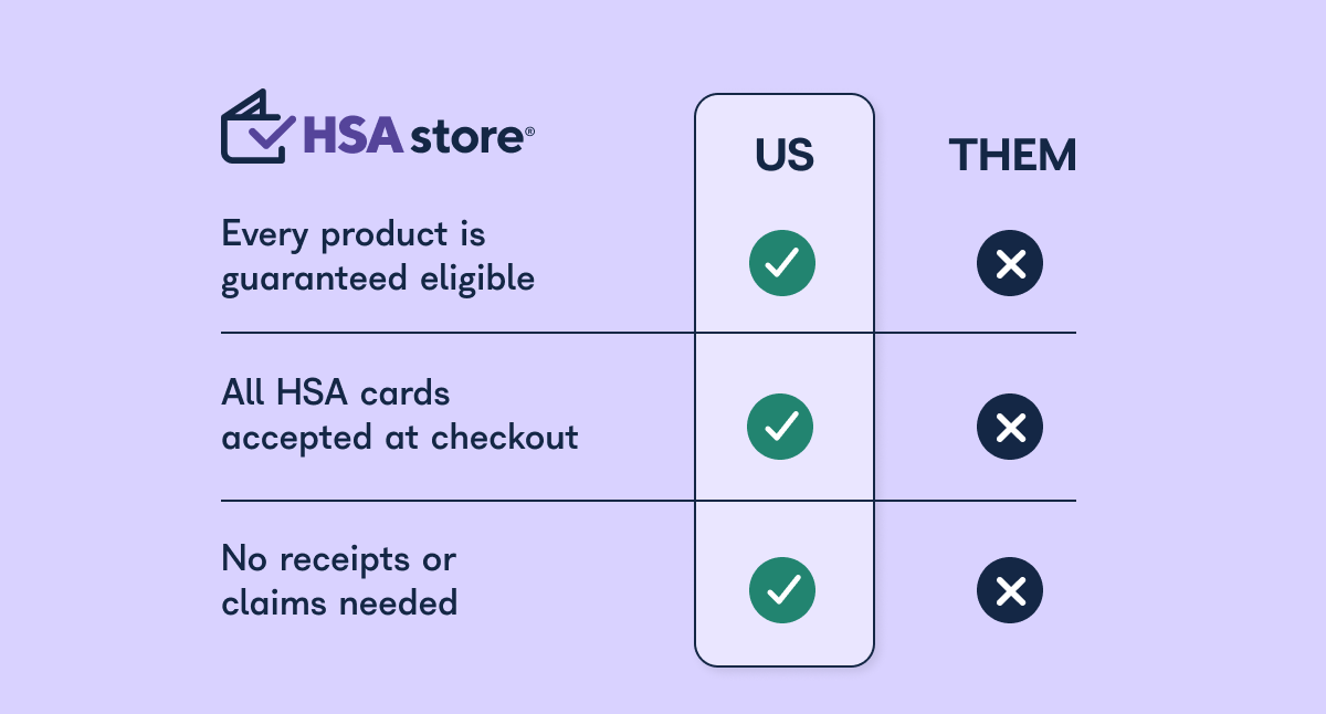 HSA Store® Us vs. Them 