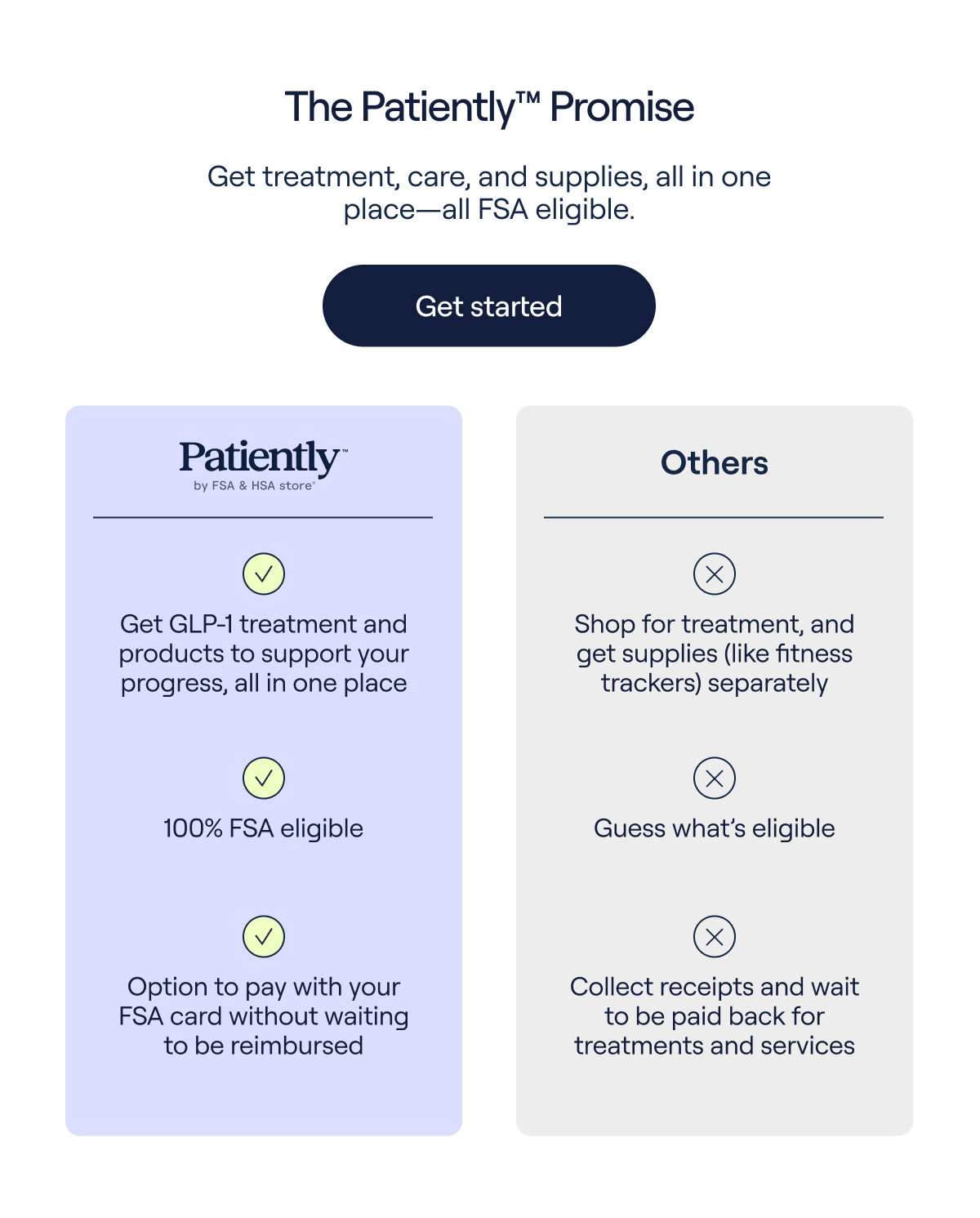 The Patiently™ Promise Get treatment, care, and supplies, all in one place-all FSA eligible. Get started