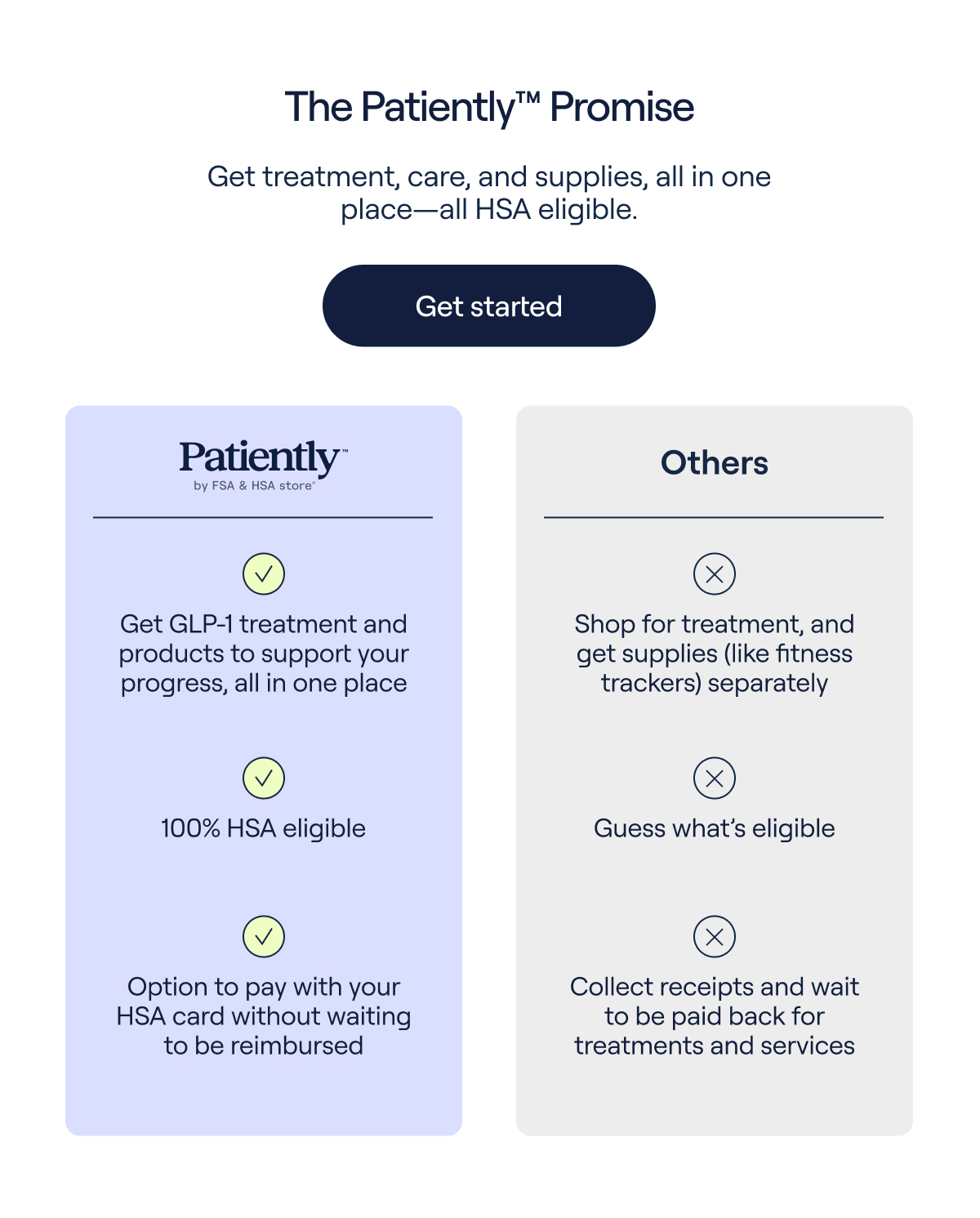 The Patiently™ Promise Get treatment, care, and supplies, all in one place-all HSA eligible. Get started