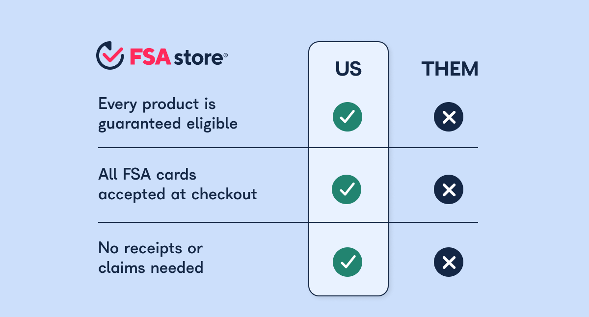 FSA Store® Us vs. Them 