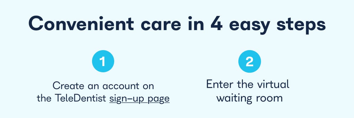 Convenient care in 4 easy steps