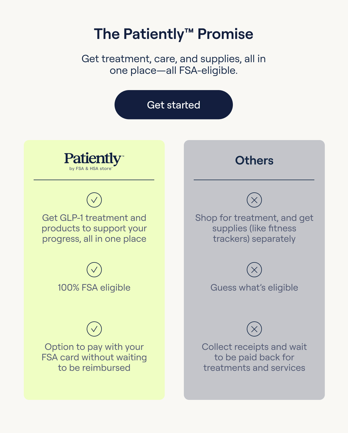 The Patiently™ Promise Get treatment, care, and supplies, all in one place—all FSA-eligible.  Get started